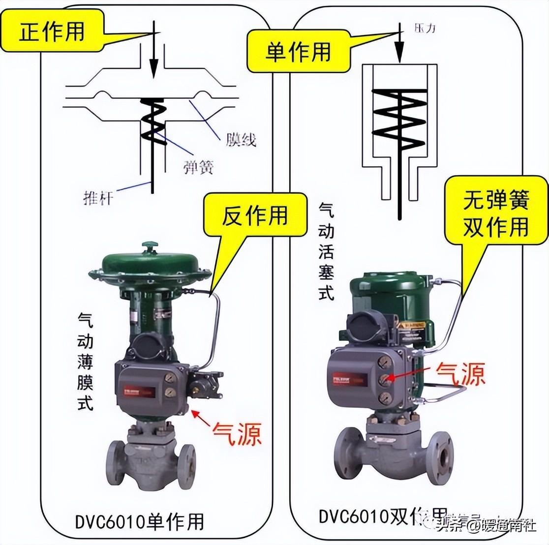 調(diào)節(jié)閥基礎知識