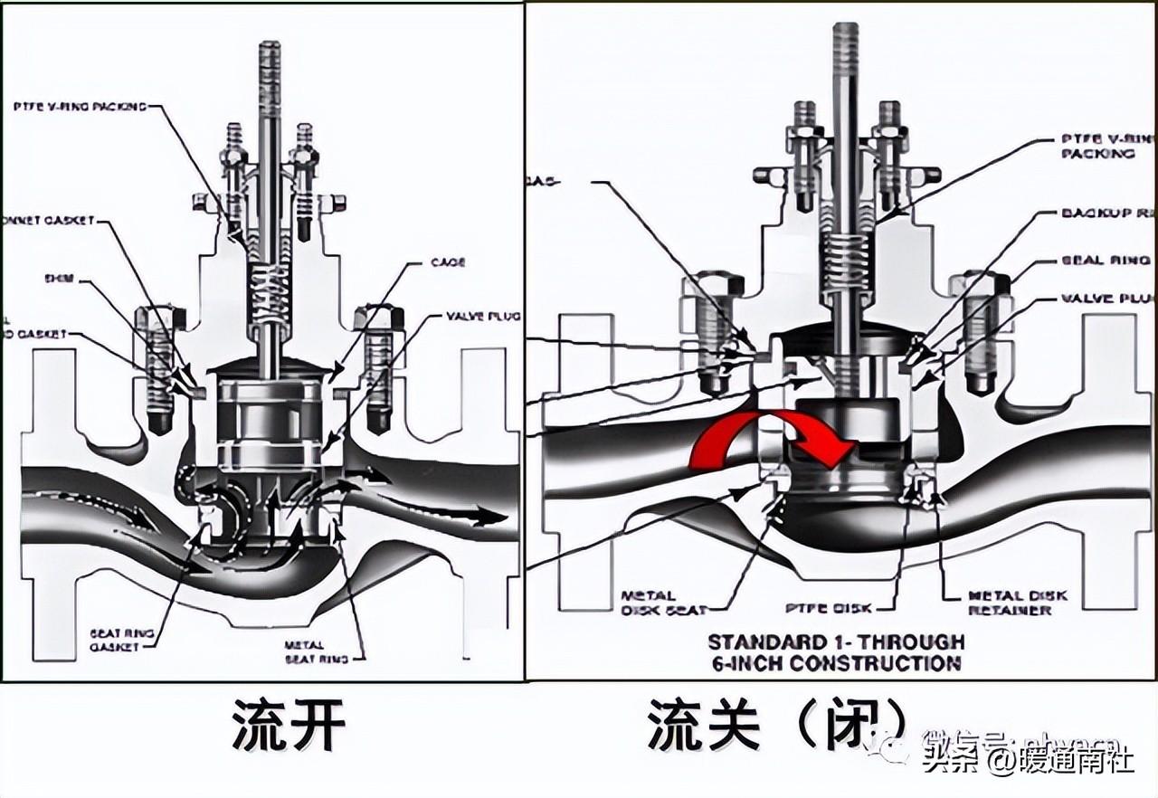 調(diào)節(jié)閥基礎知識