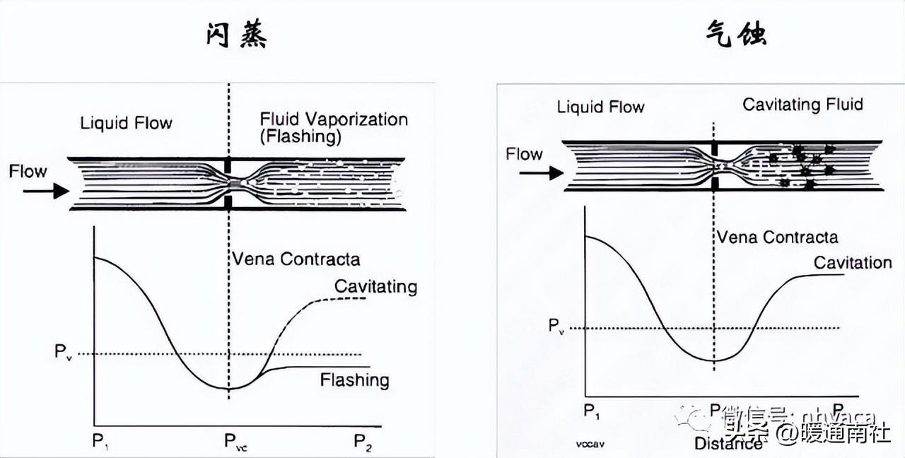 調(diào)節(jié)閥基礎知識