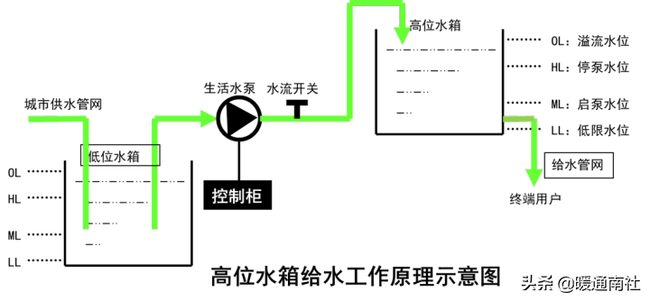 給水系統(tǒng)詳解