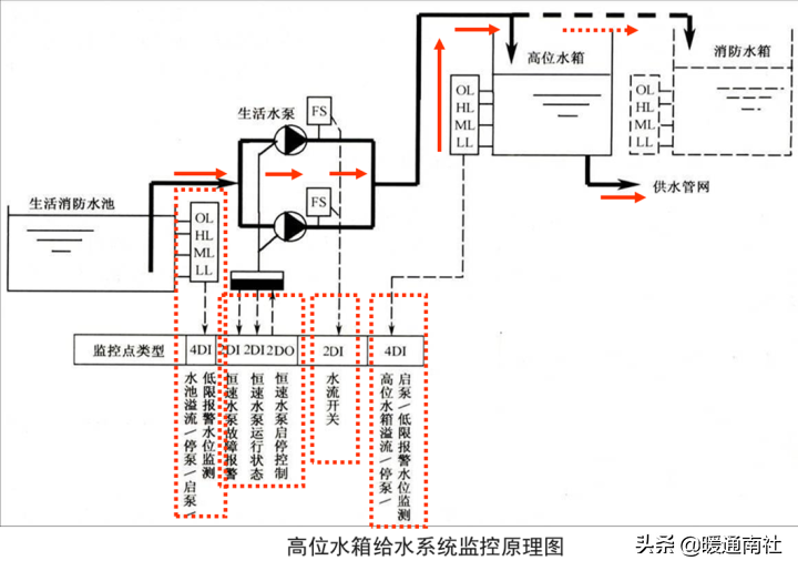 給水系統(tǒng)詳解