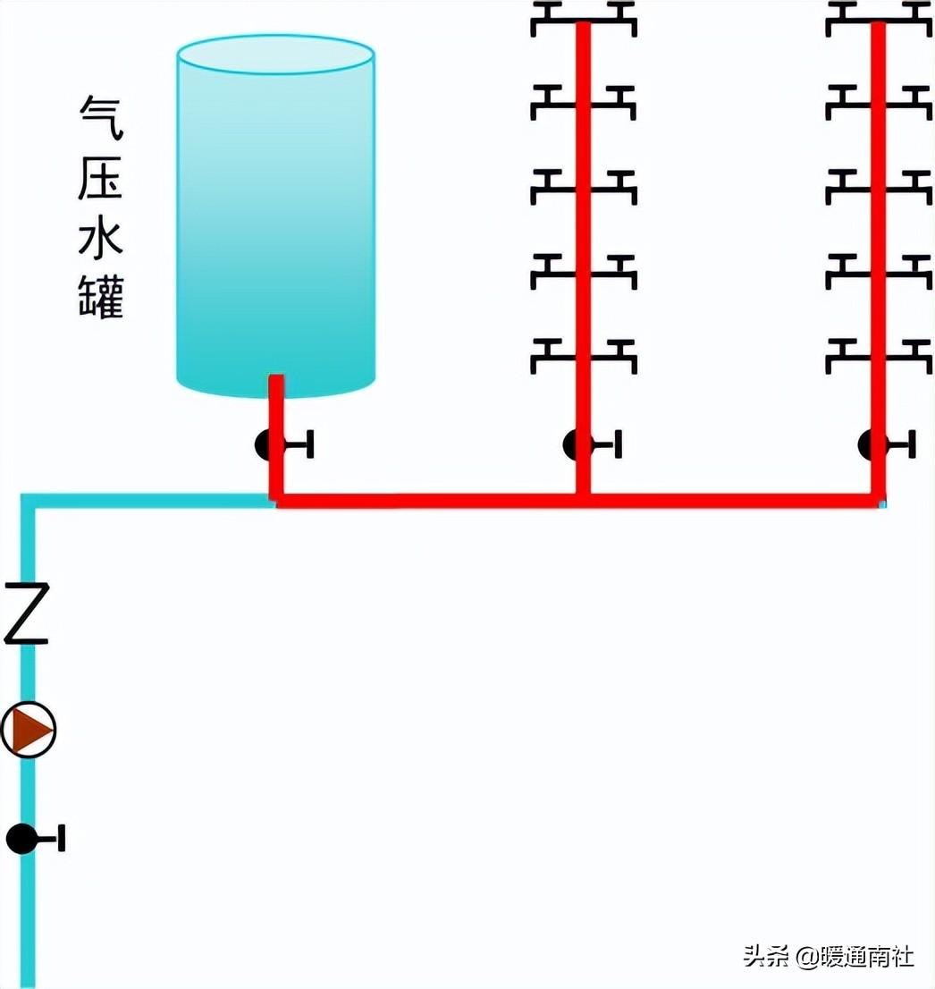 給水系統(tǒng)詳解