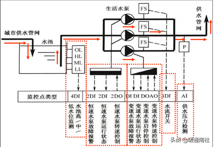 給水系統(tǒng)詳解