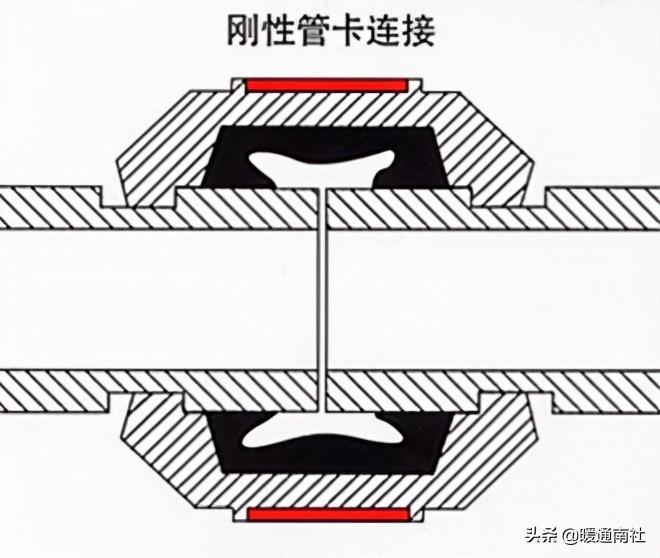 消防管道溝槽接口與連接