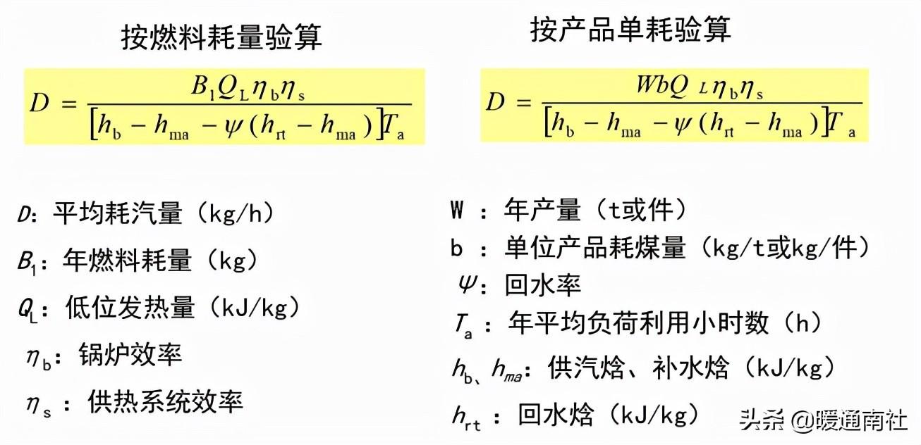 熱力管道設(shè)計方法