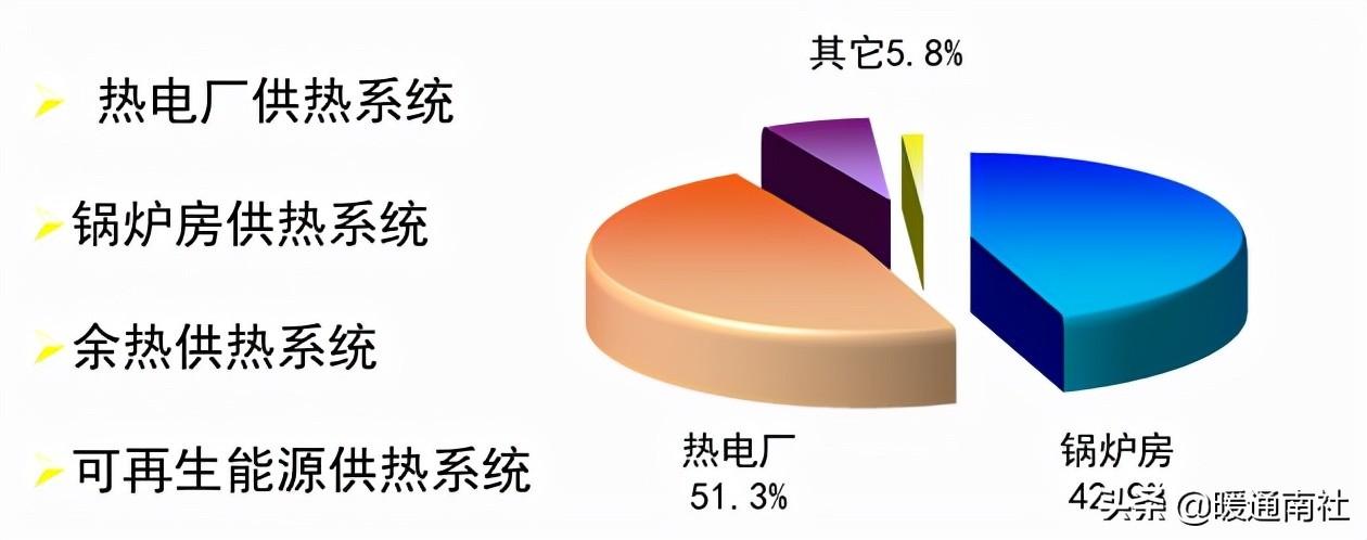 熱力管道設(shè)計方法