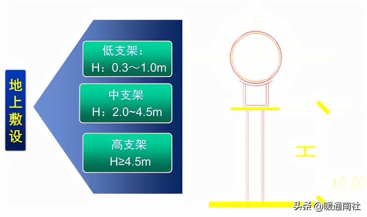 熱力管道設(shè)計方法