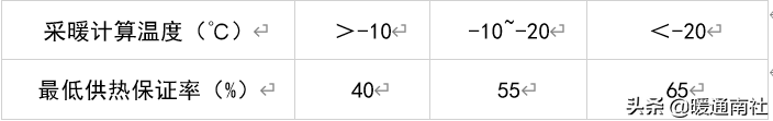 熱力管道設(shè)計方法