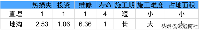 熱力管道設(shè)計方法