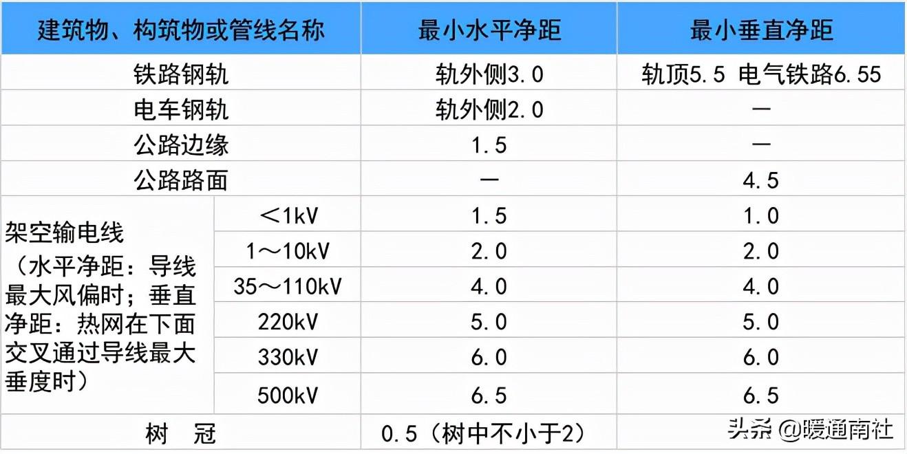 熱力管道設(shè)計方法