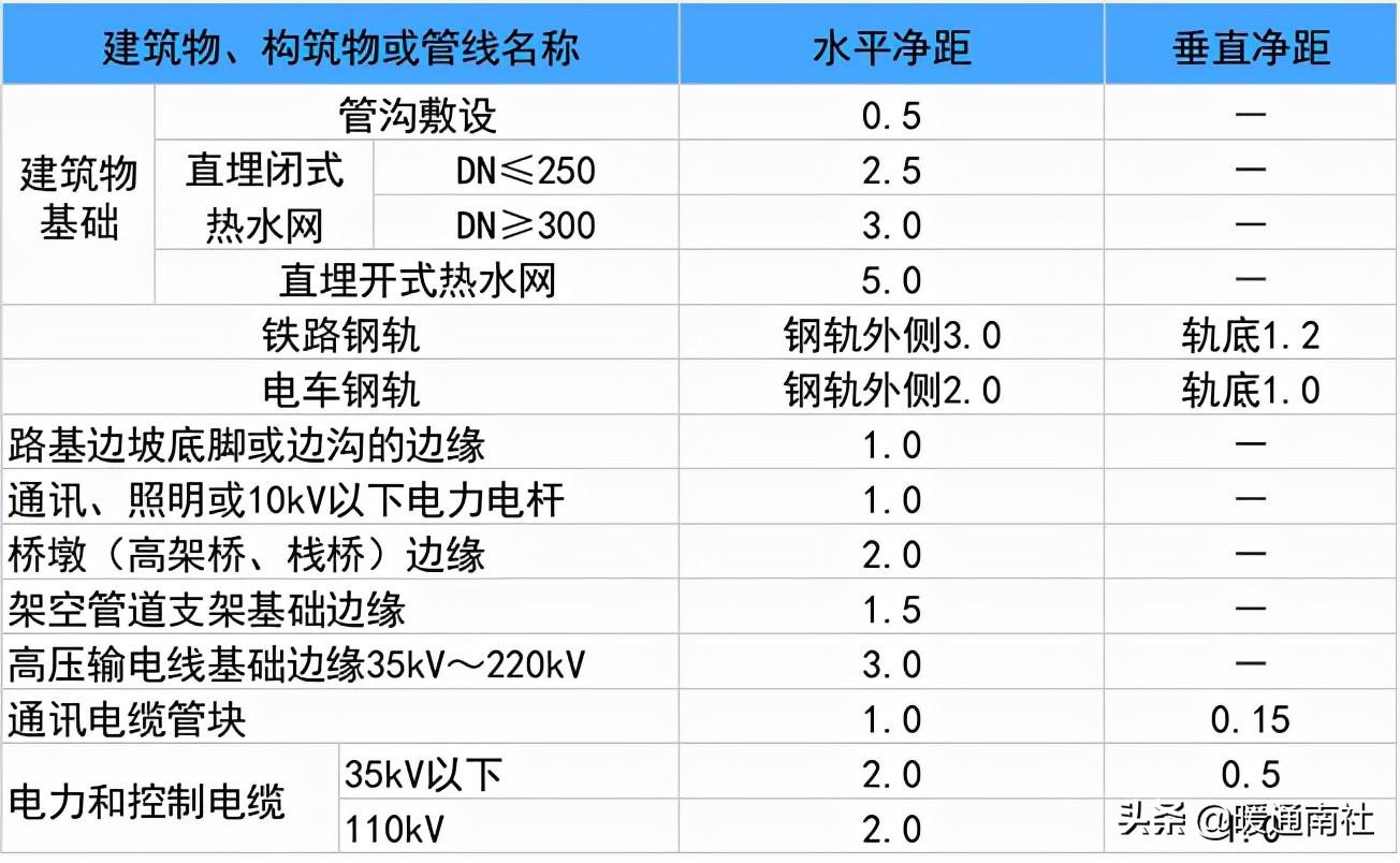 熱力管道設(shè)計方法