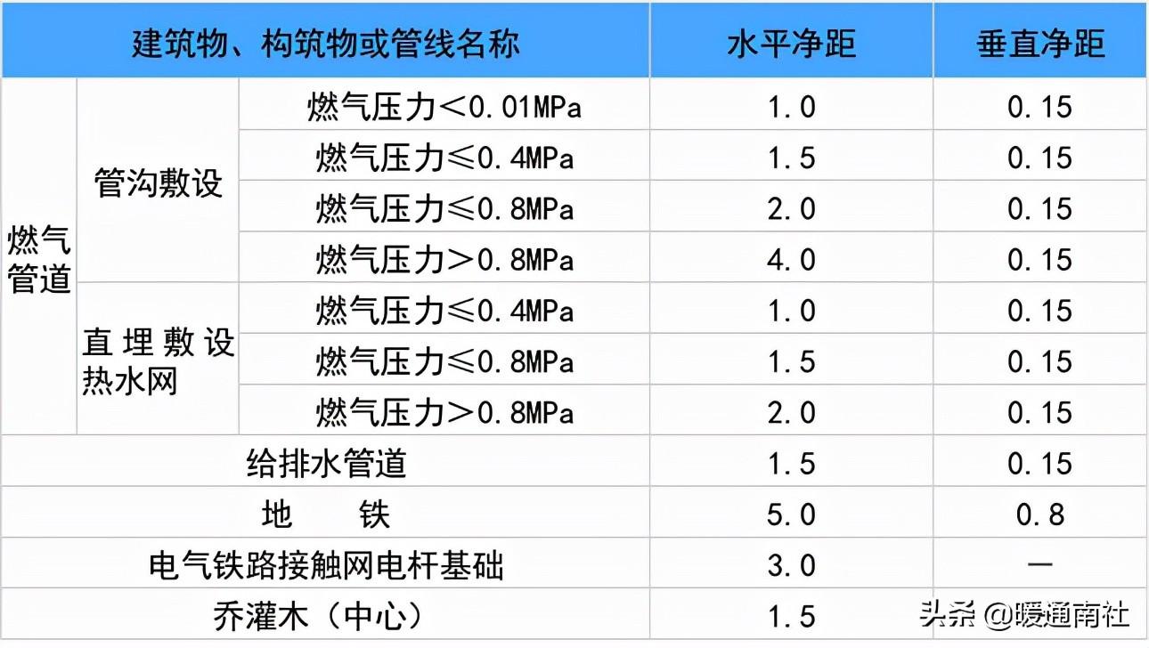 熱力管道設(shè)計方法