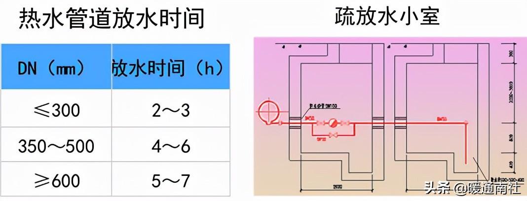 熱力管道設(shè)計方法