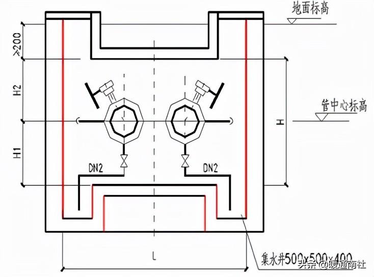 熱力管道設(shè)計方法