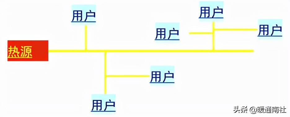 熱力管道設(shè)計方法