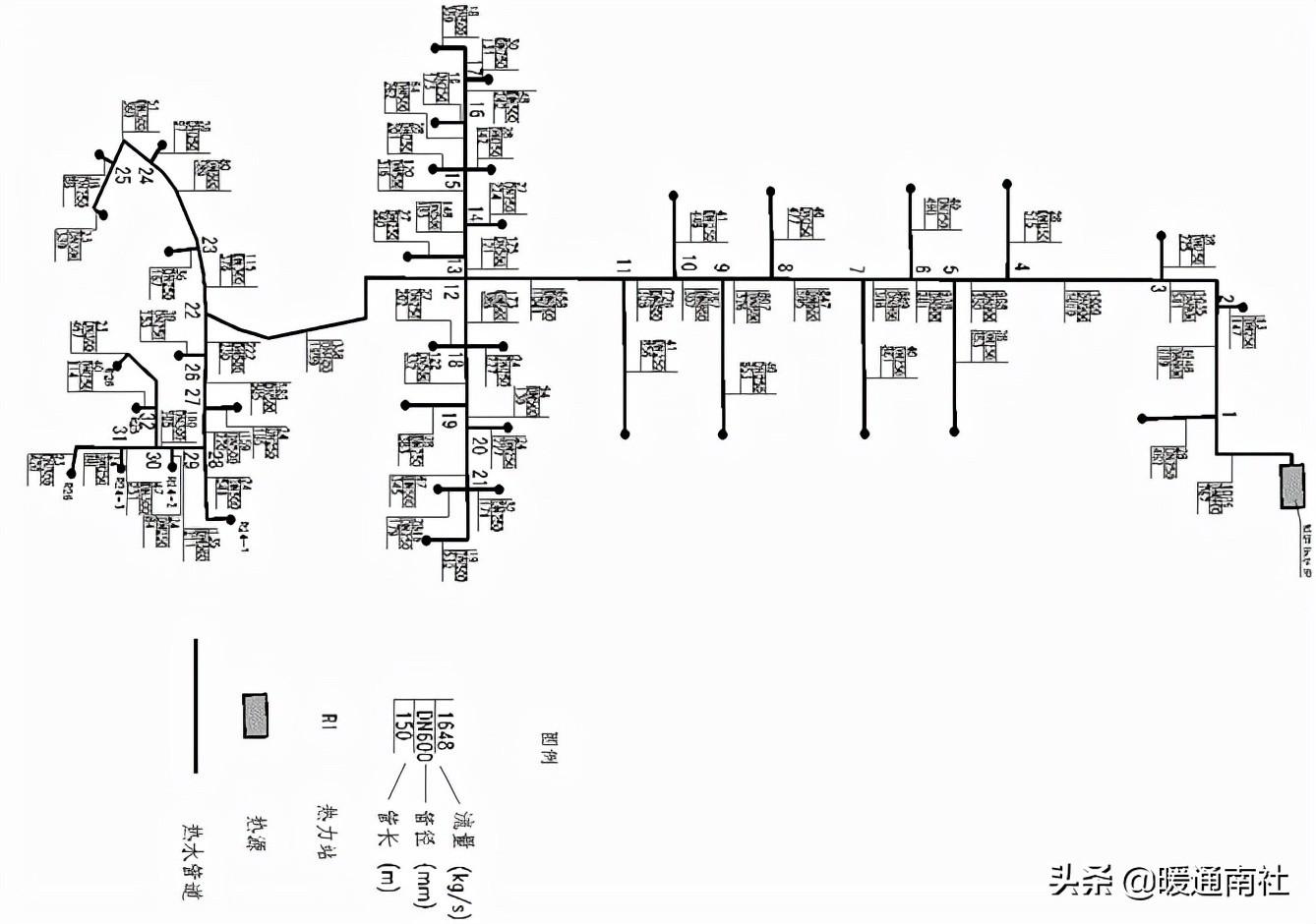 熱力管道設(shè)計方法