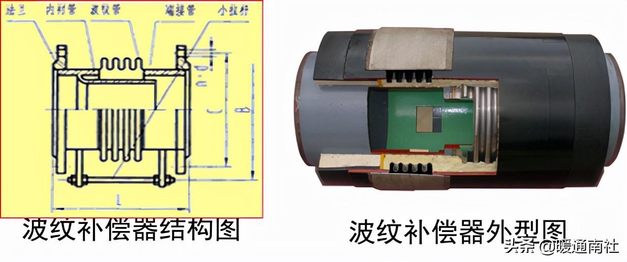 熱力管道設(shè)計方法