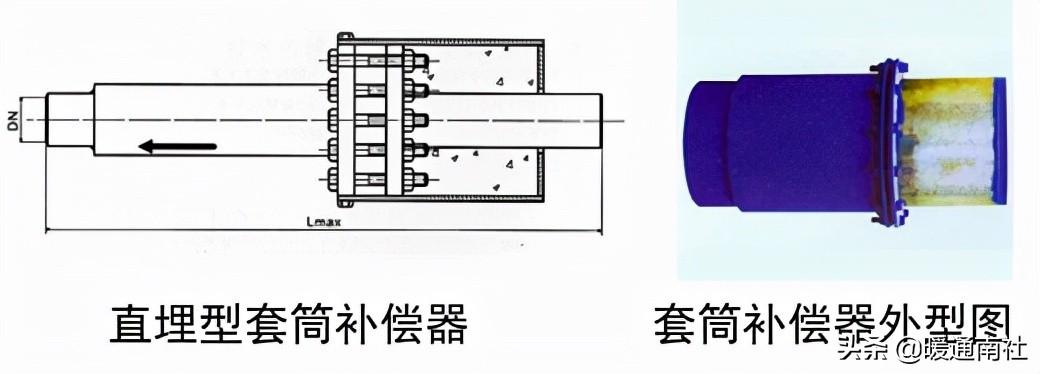 熱力管道設(shè)計方法