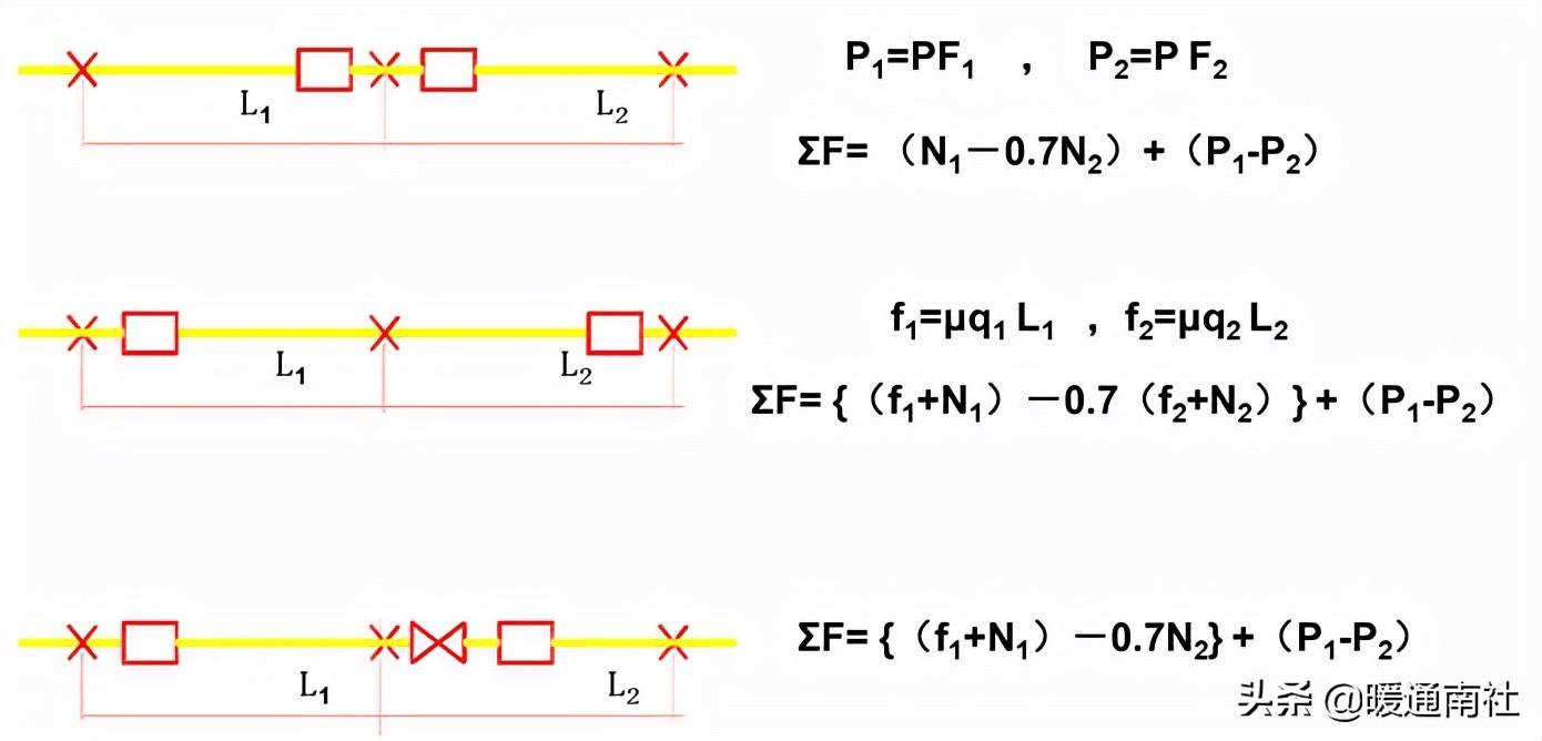 熱力管道設(shè)計方法