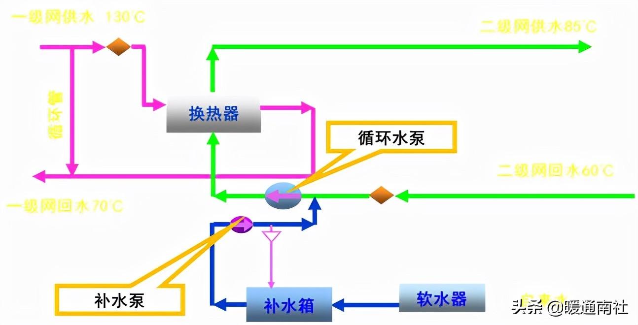 熱力管道設(shè)計方法