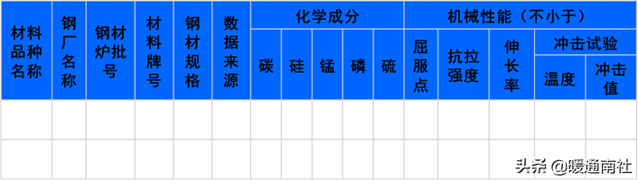 熱力管道設(shè)計方法