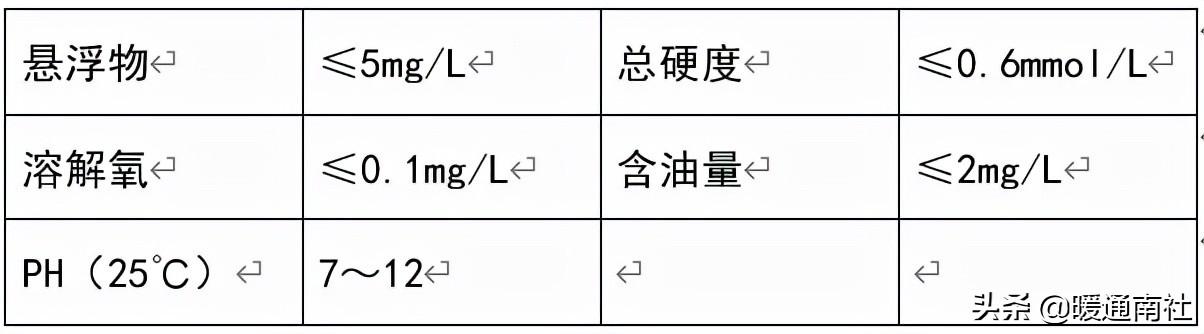 熱力管道設(shè)計方法