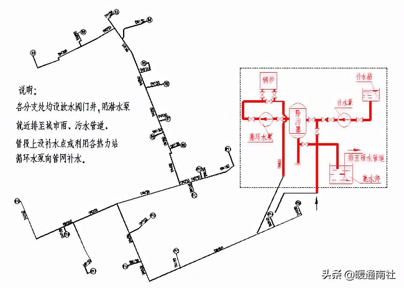 熱力管道設(shè)計方法