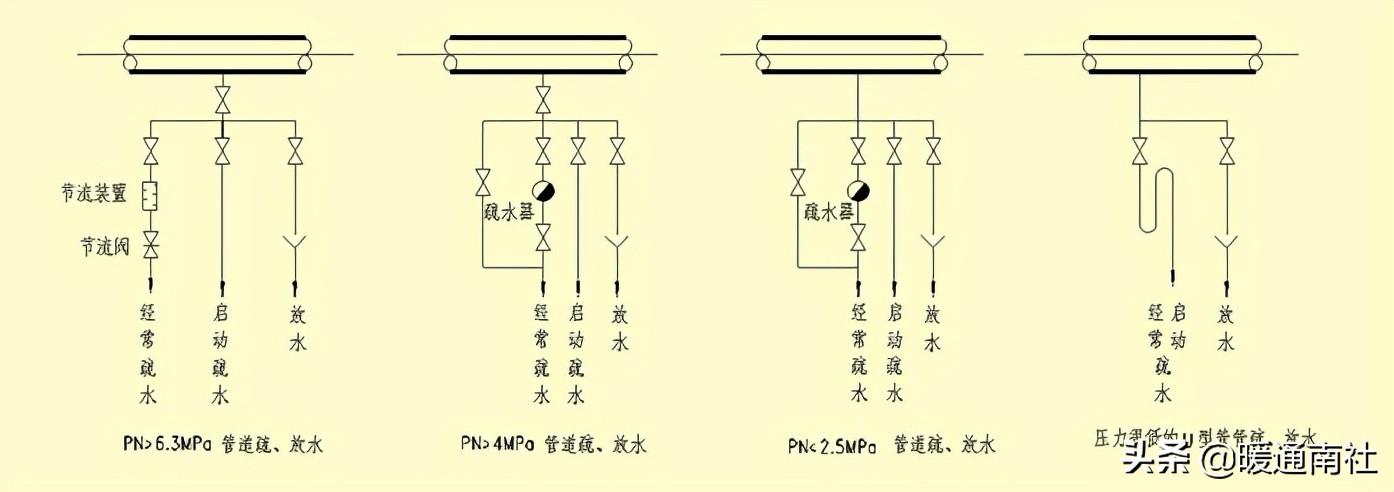 熱力管道設計方法