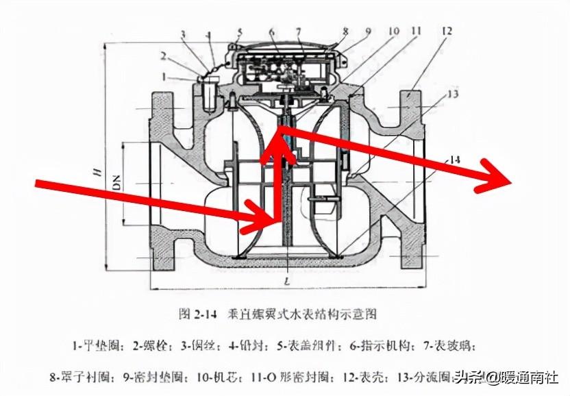 計(jì)量水表與安裝基礎(chǔ)知識(shí)