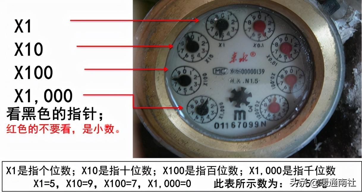 計(jì)量水表與安裝基礎(chǔ)知識(shí)