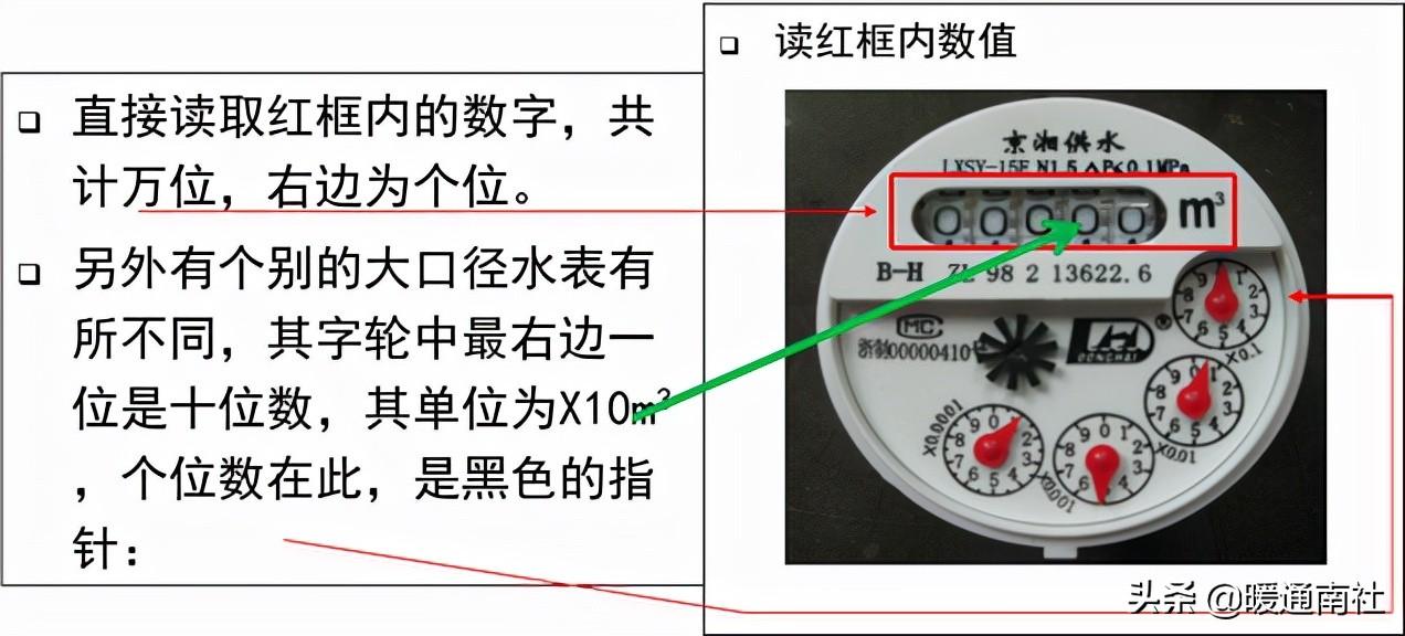 計(jì)量水表與安裝基礎(chǔ)知識(shí)