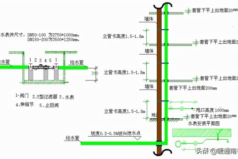 給水立管安裝規(guī)范