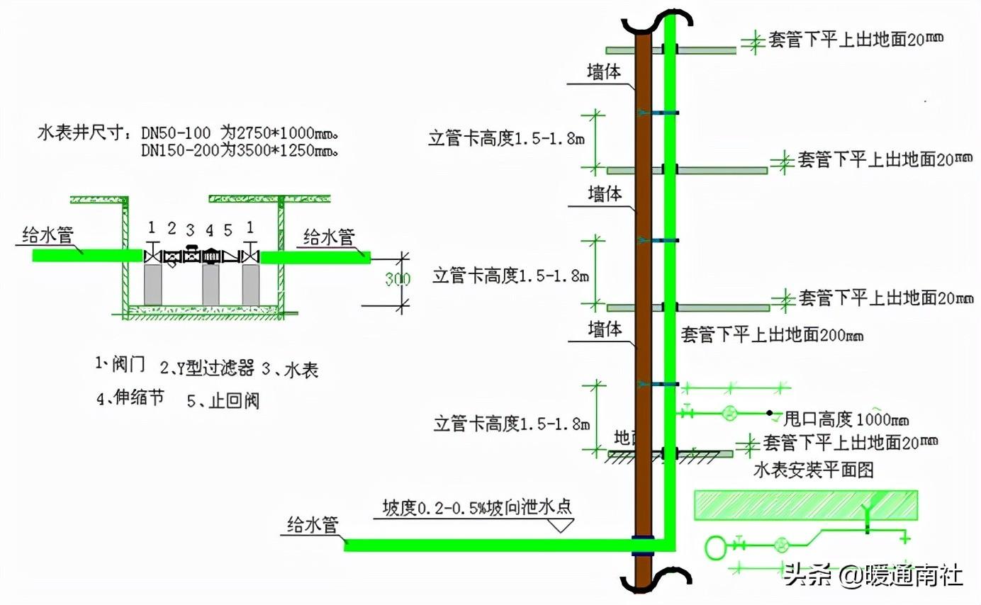 給水立管安裝規(guī)范