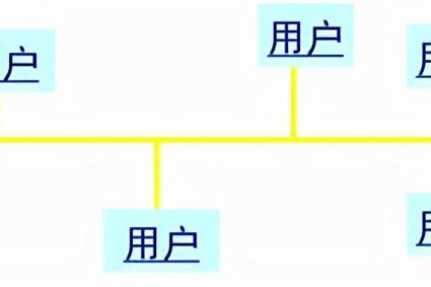 熱力管道設(shè)計(jì)方法