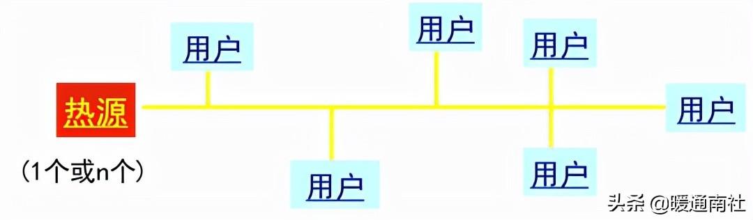 熱力管道設(shè)計(jì)方法