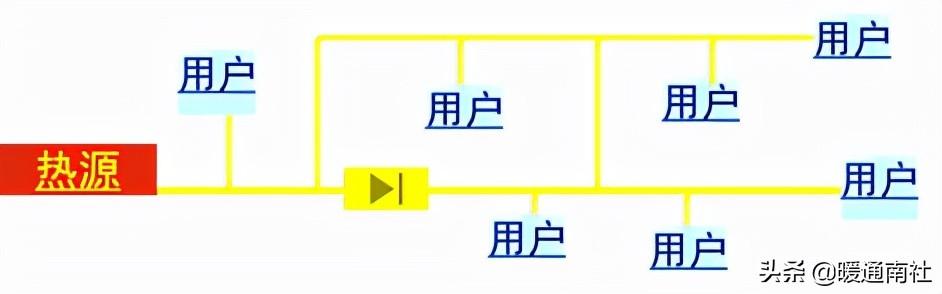 熱力管道設(shè)計(jì)方法