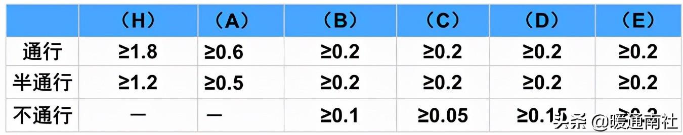 熱力管道設(shè)計(jì)方法