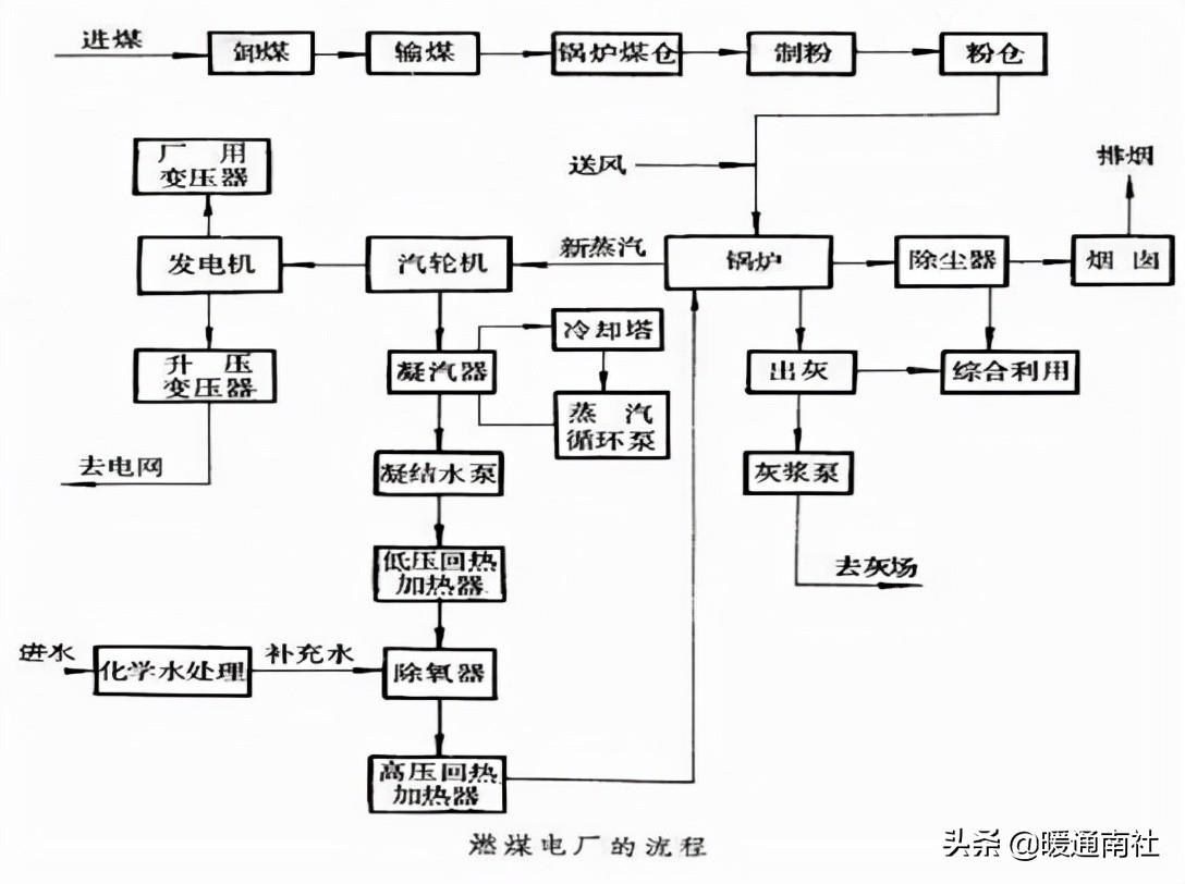 熱力管道設(shè)計方法