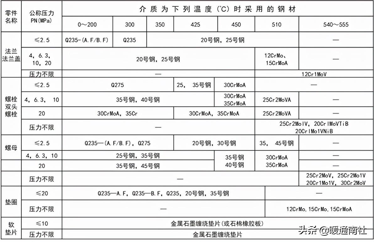 熱力管道設(shè)計方法