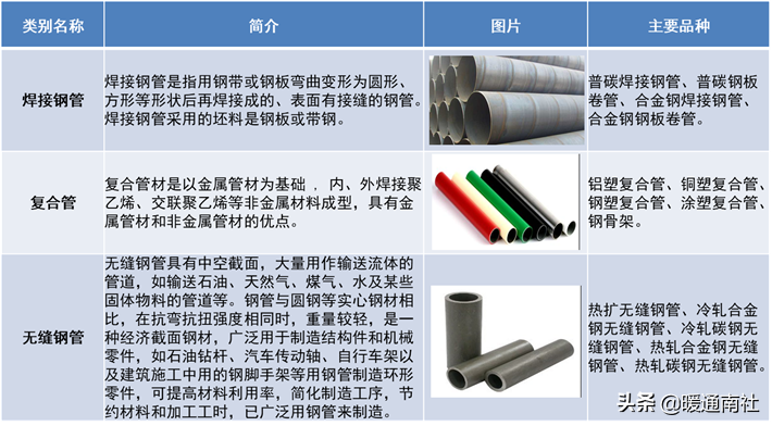 管材主要分類及簡介