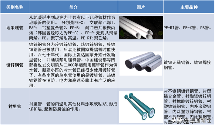 管材主要分類及簡介