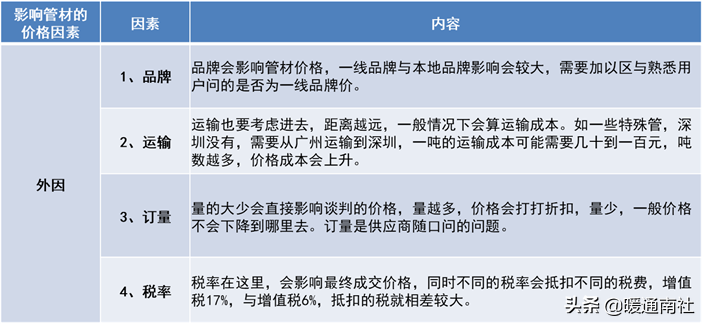 管材主要分類及簡介