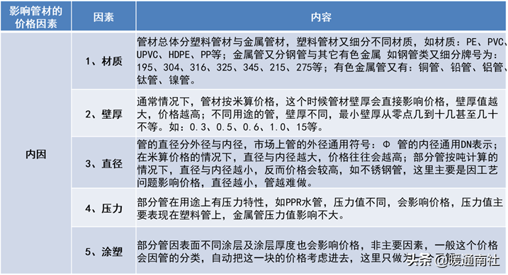 管材主要分類及簡介