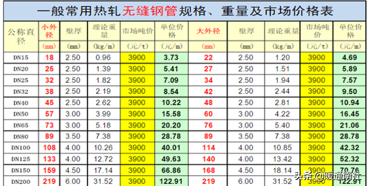 管材主要分類及簡介