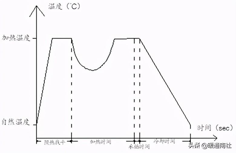 PPR、PE-RT熱熔承插焊接施工方法