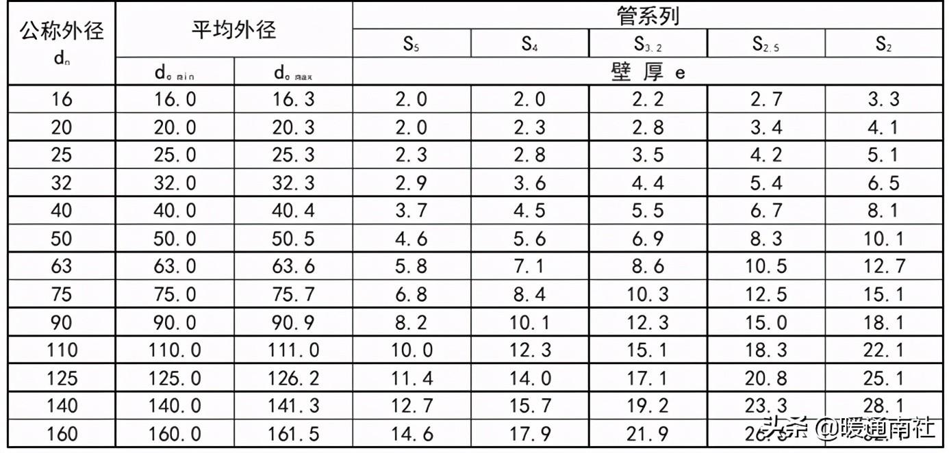 PPR、PE-RT熱熔承插焊接施工方法