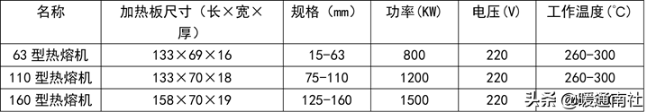 PPR、PE-RT熱熔承插焊接施工方法