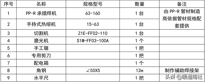 PPR、PE-RT熱熔承插焊接施工方法