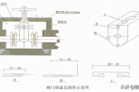管道保溫（防結(jié)露）施工質(zhì)量工藝要求