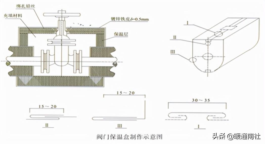 管道保溫（防結(jié)露）施工質(zhì)量工藝要求